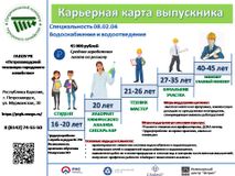 Водоснабжение и водоотведение