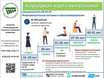 Информационные системы и программирование