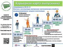 Монтаж и эксплуатация внутренних сантехнических устройтств, кондиционирования воздуха и вентиляции
