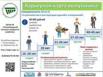 Строительство и эксплуатация зданий и сооружений