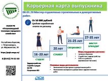 Мастер отделочных строительных и декоративных работ