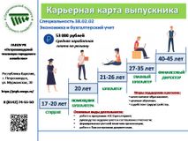 Экономика и бухгалтерский учет