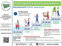 Архитектура