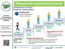 Открытые горные работы